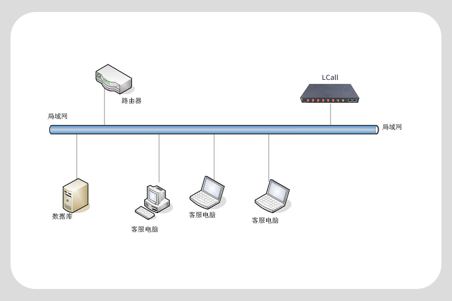 电话语音通知系统