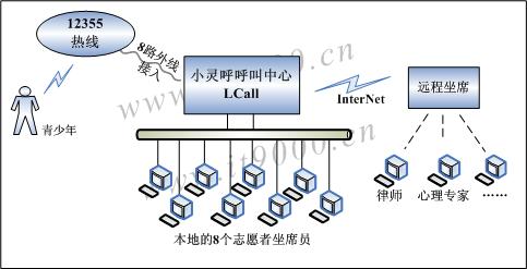 ����IP��12355���������̨IP�������ļܹ�